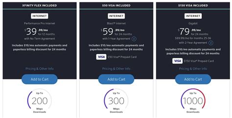 xfinity internet price 2024.